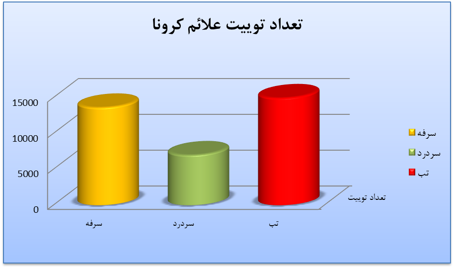 کرونا از دیدگاه دکترهای توئیتر