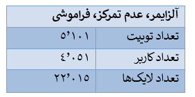 کرونا از دیدگاه دکترهای توئیتر