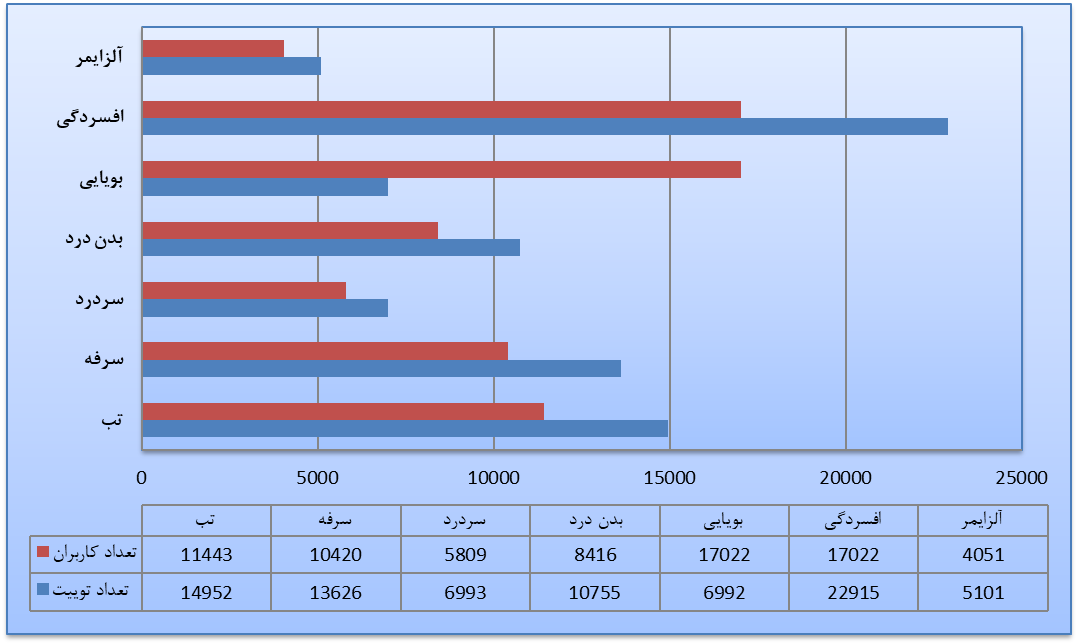 کرونا از دیدگاه دکترهای توئیتر