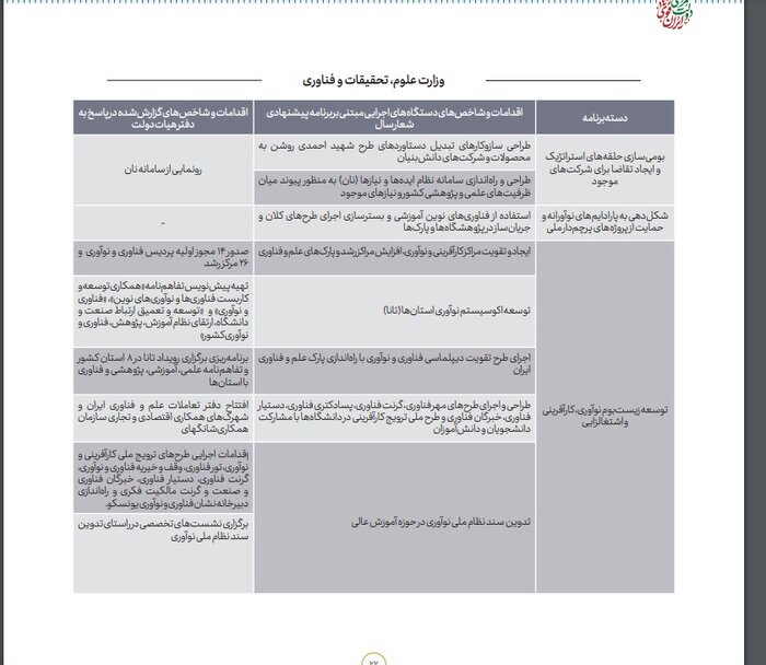 تشکیل شورای عالی عتف بعد از 11 سال با حضور رئیسجمهور / رشد اشتغال 40 درصدی دانشبنیانها 2