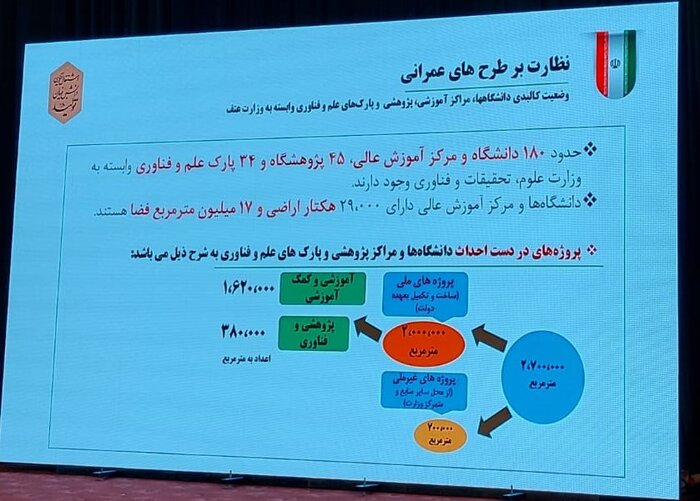 تشکیل شورای عالی عتف بعد از 11 سال با حضور رئیسجمهور / رشد اشتغال 40 درصدی دانشبنیانها 6
