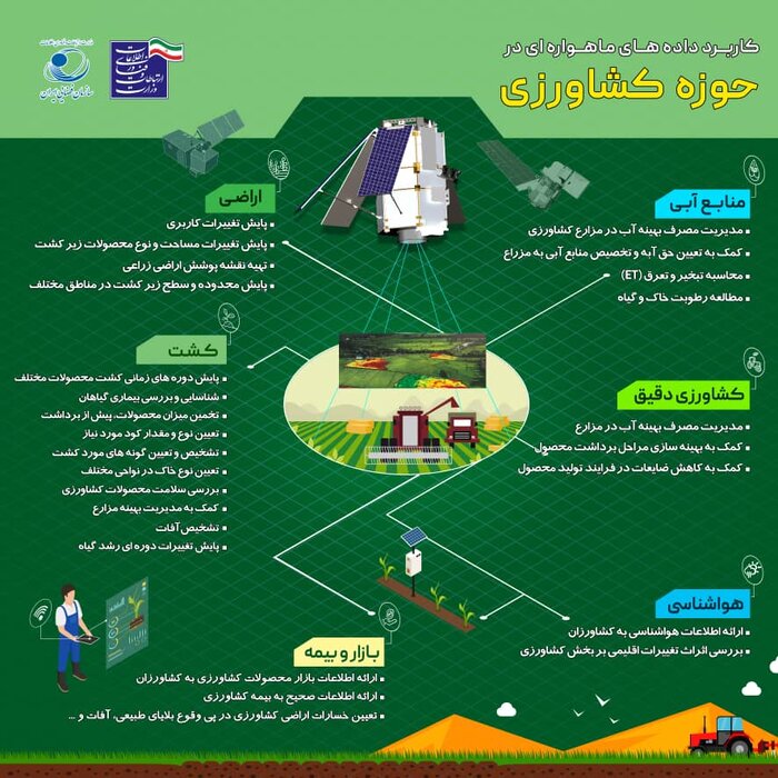 دادههای ماهوارهای در حوزه کشاورزی چه کاربردی دارد؟ 2