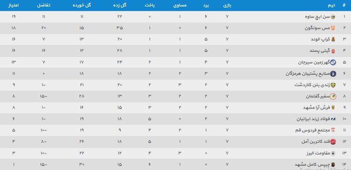 سنایچ برنده بازی بزرگ هفته/ دربی مشهد به سود فرشآرا تمام شد