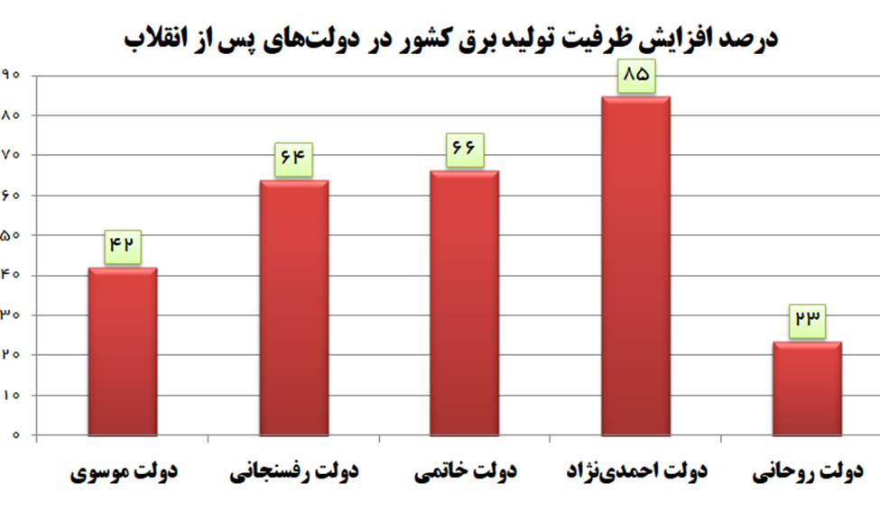 میراث خاموشیِ دولت روحانی