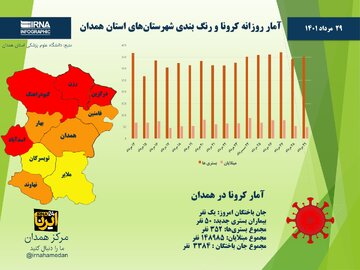 اینفوگرافیک/ آمار روزانه کرونا و رنگ‌بندی جدید شهرستان‌های استان همدان