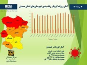 اینفوگرافیک/ آمار روزانه کرونا و رنگ‌بندی شهرستان‌های استان همدان