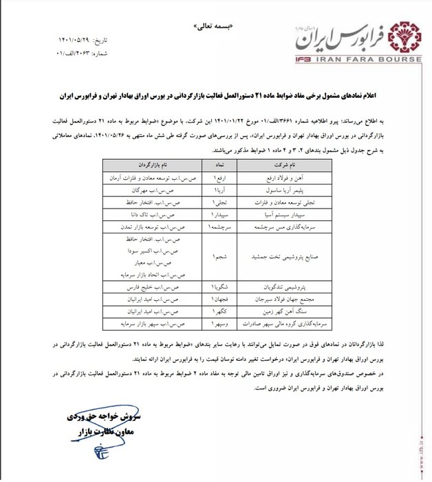 ۱۰ نماد فرابورسی مجاز به تغییر دامنه نوسان شدند