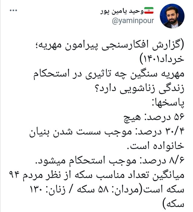 میانگین تعداد مناسب سکه مهریه از نظر مردم چقدر است؟