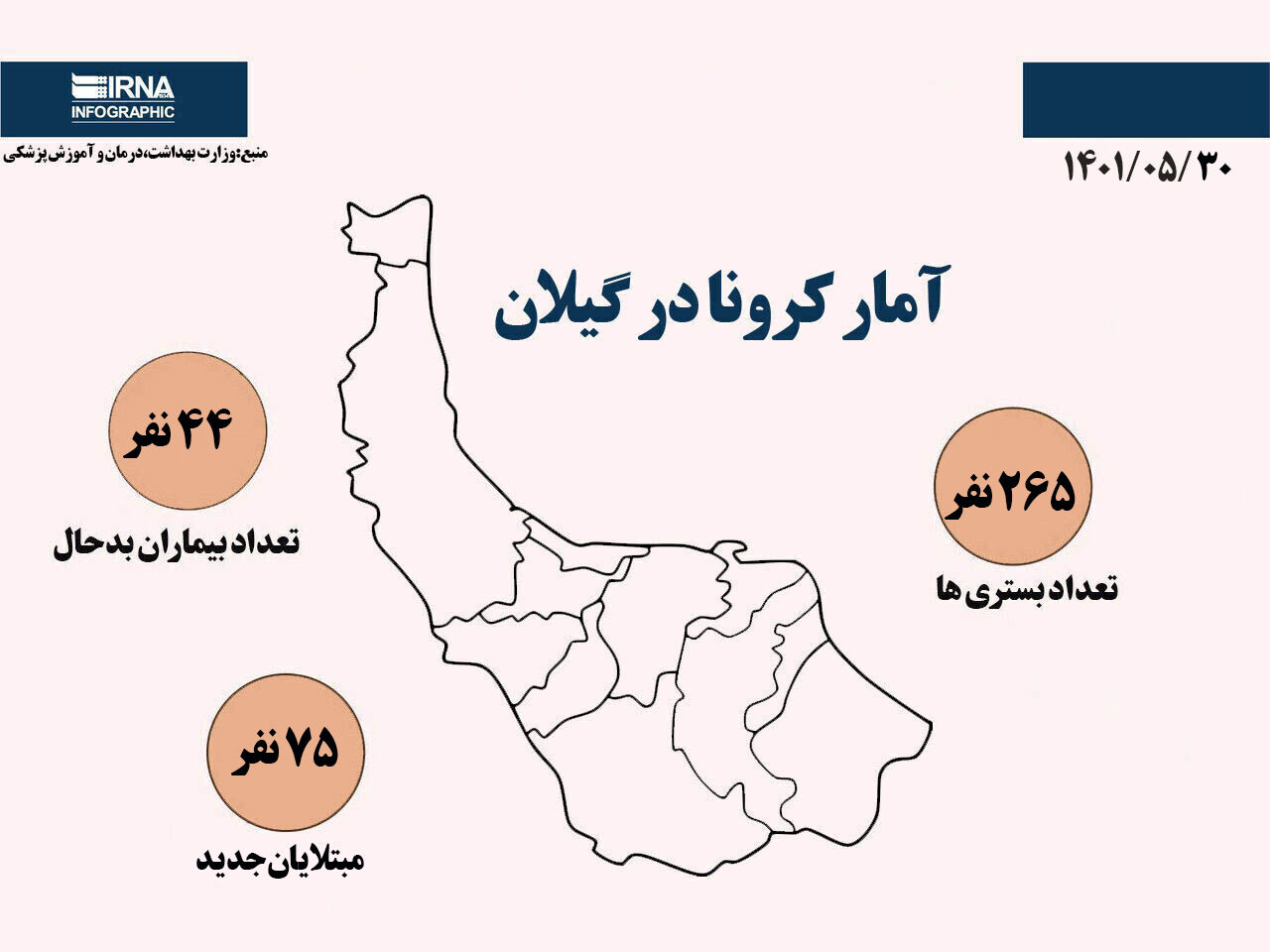 آمار کرونا در گیلان؛ سی ام مرداد ماه