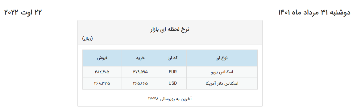 کاهش قیمت دلار صرافیهای بانکی به کانال ۲۶ هزار تومان
