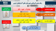 اینفوگرافیک / آخرین رنگ‌بندی کرونایی در آذربایجان‌غربی