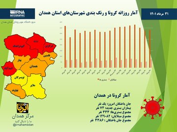 اینفوگرافیک/ آمار روزانه کرونا و رنگ‌بندی شهرستان‌های استان همدان