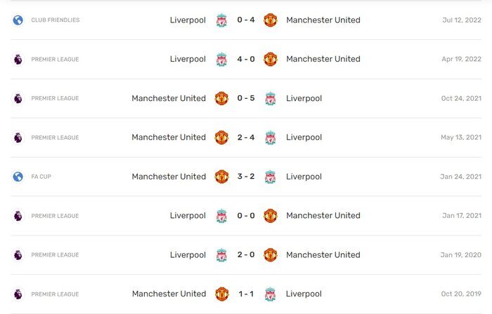 منچستریونایتد و لیورپول؛ بُکُش تا کُشته نَشی 8