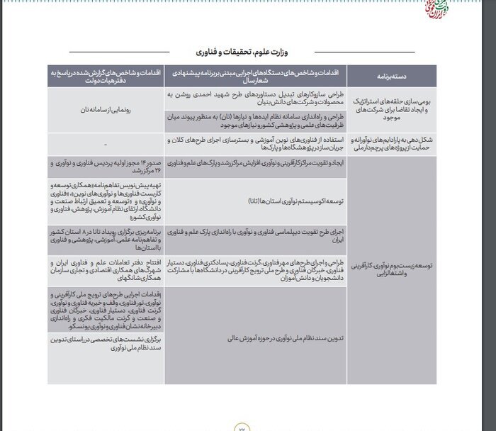 پساکرونا با تابستانی پرتحرک برای دانشجویان / تحقق اهداف برنامه ششم توسعه در جذب دانشجوی خارجی 2