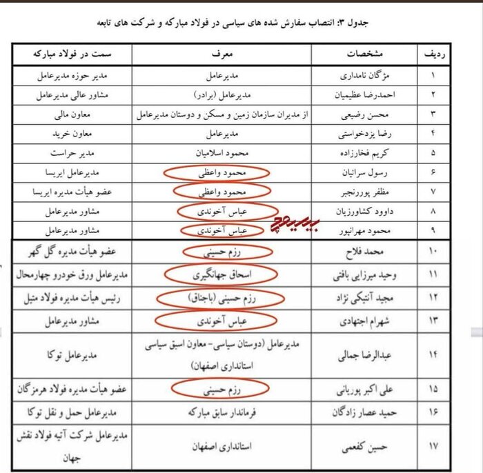 فساد مالی دولتمردان روحانی به دلار / چه کسی اولین بار دستور برکناری عظیمیان را صادر کرد؟ 5