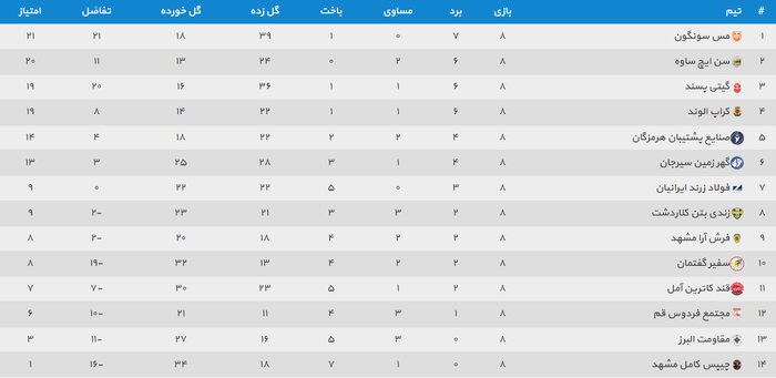 ترمز سنایچ بالاخره کشیده شد و صدر به مس رسید/ جشنواره گل گیتیپسند در روز کامبک شیرین آملیها