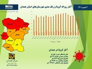 اینفوگرافیک/ آمار روزانه کرونا و رنگ‌بندی شهرستان‌های استان همدان