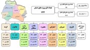 افتتاح و کلنگ زنی ۷۴۳ طرح هفته دولت در خراسان‌شمالی