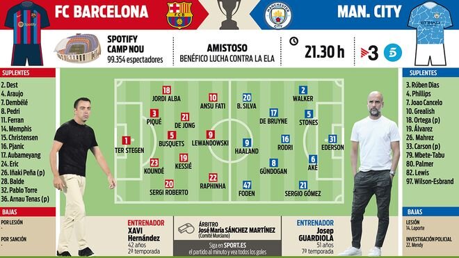 نخستین رویارویی مربی و شاگرد در نیوکمپ 4