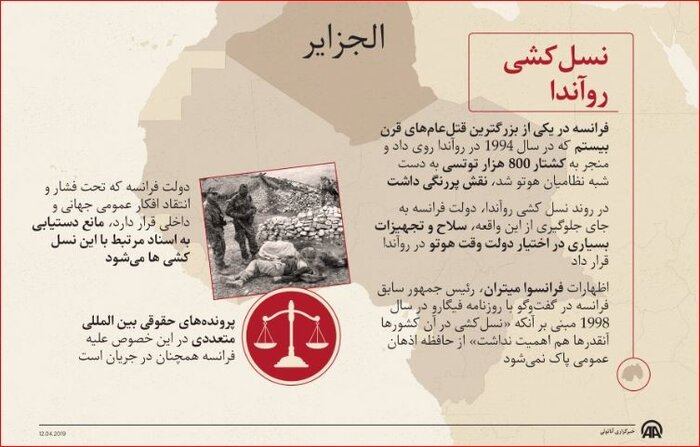 ۳۰۰ سال استعمارگری فرانسه بر ۳۵ درصد قاره سیاه