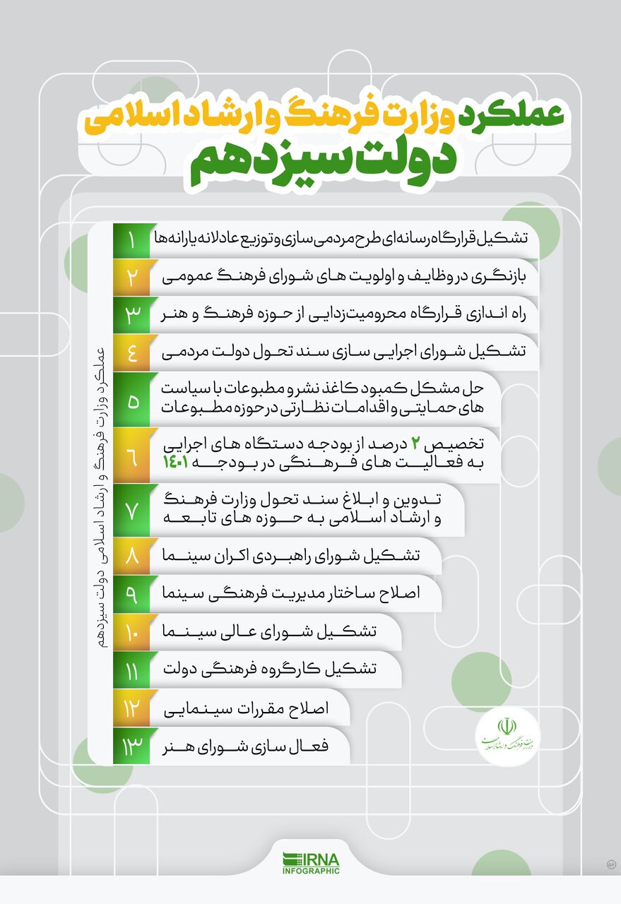 دولت سیزدهم