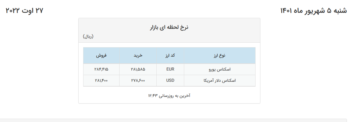 قیمت دلار در صرافیهای بانکی ۲۸ هزار تومان شد