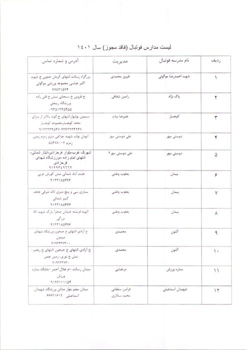 اسامی مدارس فوتبال غیر مجاز استان تهران منتشر شد/نام ستاره‌های سرشناس در لیست غیرمجازها 