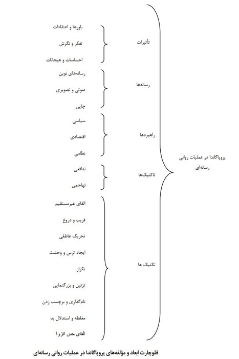 چگونه مسخ رسانه می‌شویم؟