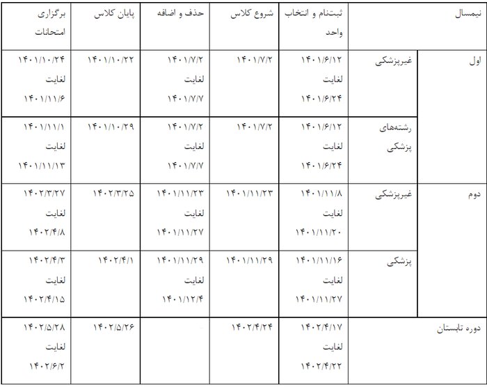 تقویم آموزشی سال تحصیلی جدید دانشگاه آزاد اعلام شد