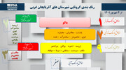 اینفوگرافی / اولین رنگ‌بندی شهریورماه کرونا در آذربایجان‌غربی