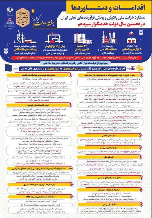 تامین پایدار امنیت انرژی؛ از خنثیسازی توطئه بنزین تا افزایش توزیع سوخت 2
