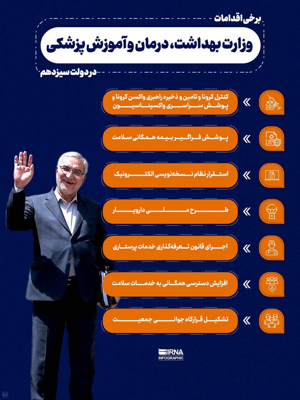 دولت سیزدهم