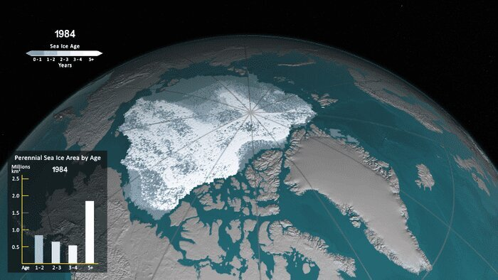 رقابت گرم در قطب سرد