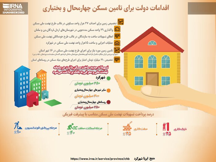 نرخ اجارهبها؛ پیامد رکود ۸ ساله صنعت مسکن