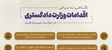 نگاهی به برخی اقدامات وزارت دادگستری در دولت سیزدهم