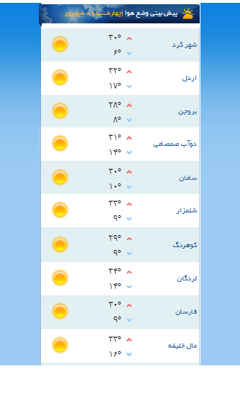 افزایش نسبی و تدریجی دما برای چهارمحال و بختیاری پیشبینی شد
