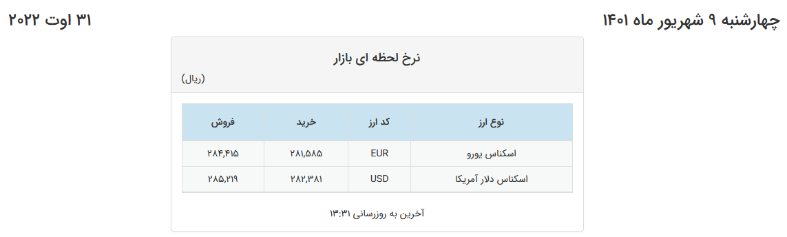 کاهش قیمت یورو در صرافیهای بانکی