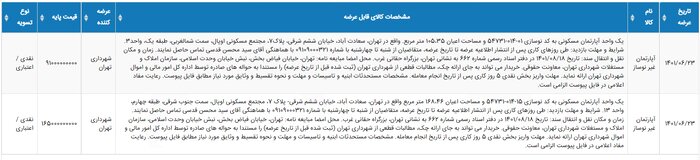 عرضه ۲ ملک شهرداری تهران در بورس کالا