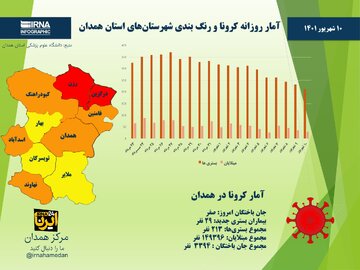 اینفوگرافیک/ آمار روزانه کرونا و رنگ‌بندی شهرستان‌های استان همدان