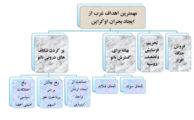 تکرار رسوایی غرب این بار در جبهه اوکراین