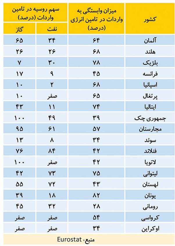 تکرار رسوایی غرب این بار در جبهه اوکراین