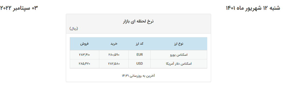 کاهش قیمت یورو و ثبات نرخ دلار در صرافیهای بانکی
