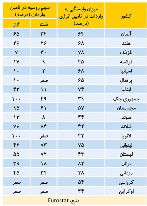 داغ تحریم ها برای قاره سبز