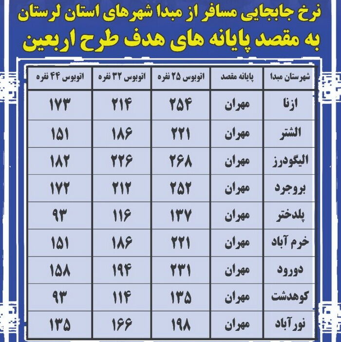 نرخ جابجایی مسافر از شهرهای لرستان به مرز مهران اعلام شد