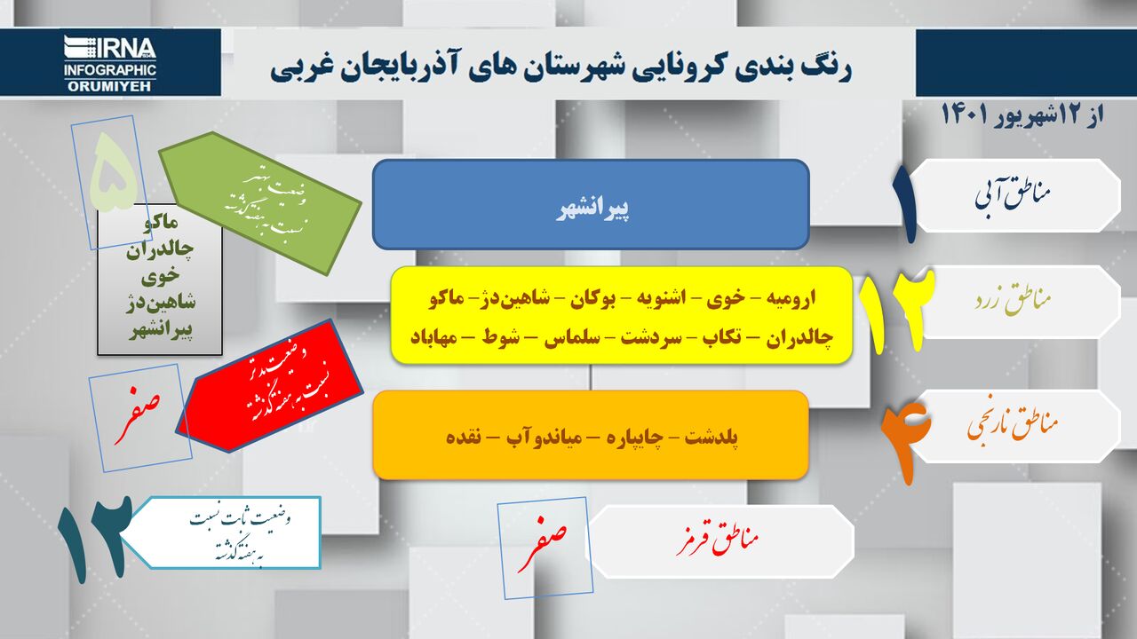 اینفوگرافی/ آخرین وضعیت رنگ‌بندی کرونا در آذربایجان‌غربی