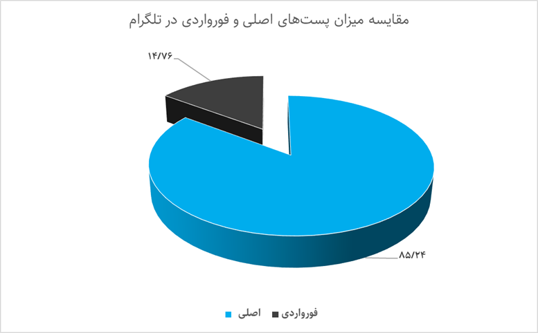 تصویر 5 ساله اربعین در شبکههای اجتماعی / بیبیسی فارسی در صدر تولیدکنندگان محتوا در اینستاگرام 3