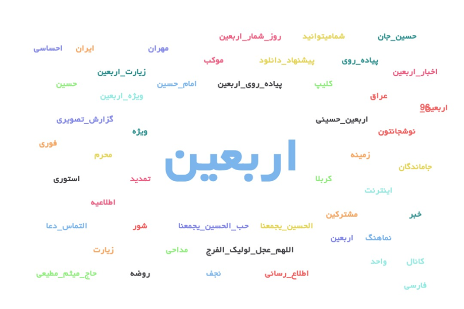 تصویر 5 ساله اربعین در شبکههای اجتماعی / بیبیسی فارسی در صدر تولیدکنندگان محتوا در اینستاگرام 5