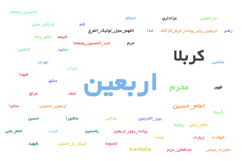 تصویر 5 ساله اربعین در شبکههای اجتماعی / بیبیسی فارسی در صدر تولیدکنندگان محتوا در اینستاگرام 15