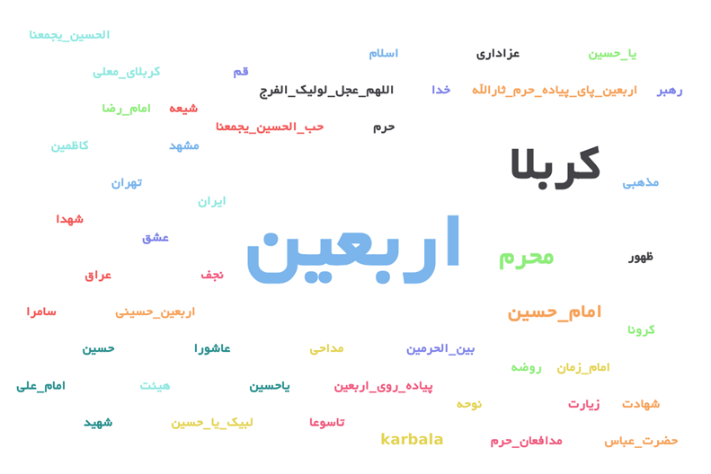 تصویر ۵ ساله اربعین در شبکه‌های اجتماعی/معاندین در صدر تولیدکنندگان محتوا در اینستاگرام