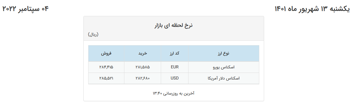 افزایش ۱۰ تومانی نرخ دلار در صرافیهای بانکی